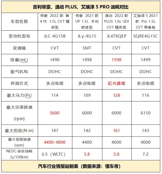 吉利帝豪gs1.4tcvt变速箱评测,2018款吉利帝豪变速箱是什么