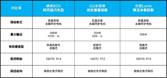 续航600km6万左右女士纯电车推荐,新能源车推荐排行榜前十名纯电车