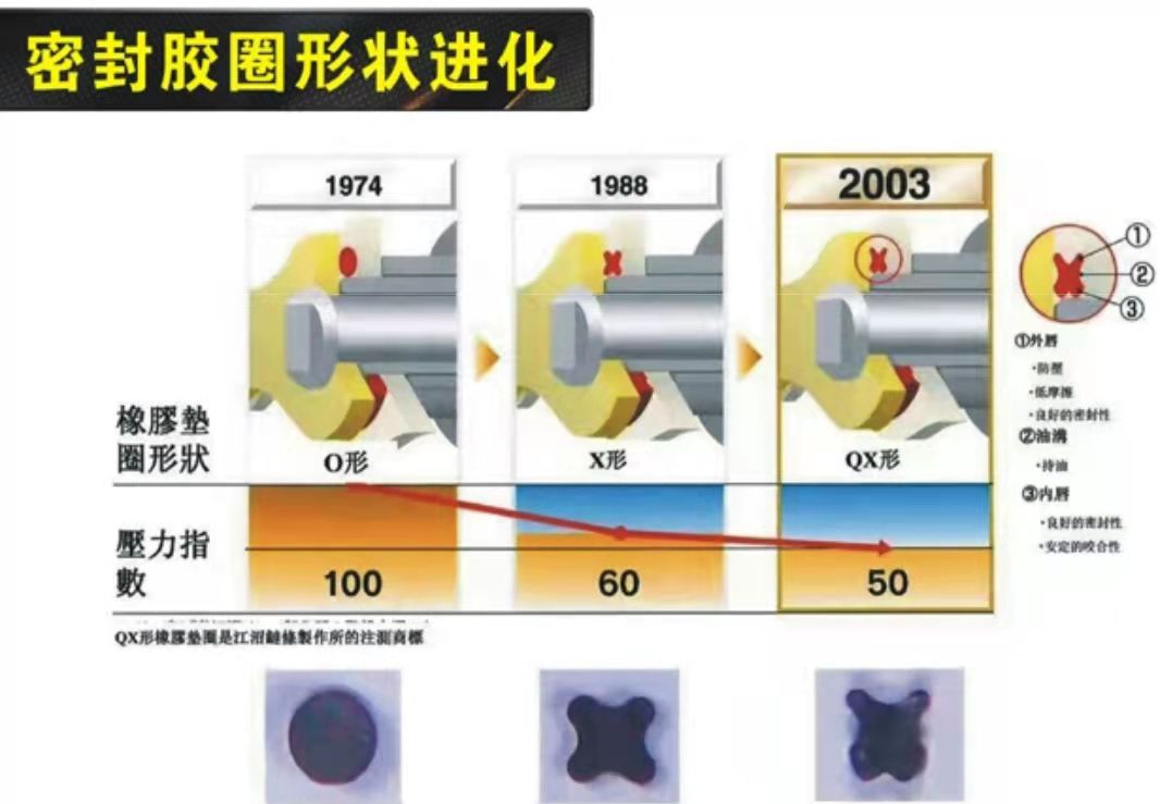 摩托车有没有必要换静音链条,摩托车骑久了链条保养也要跟上