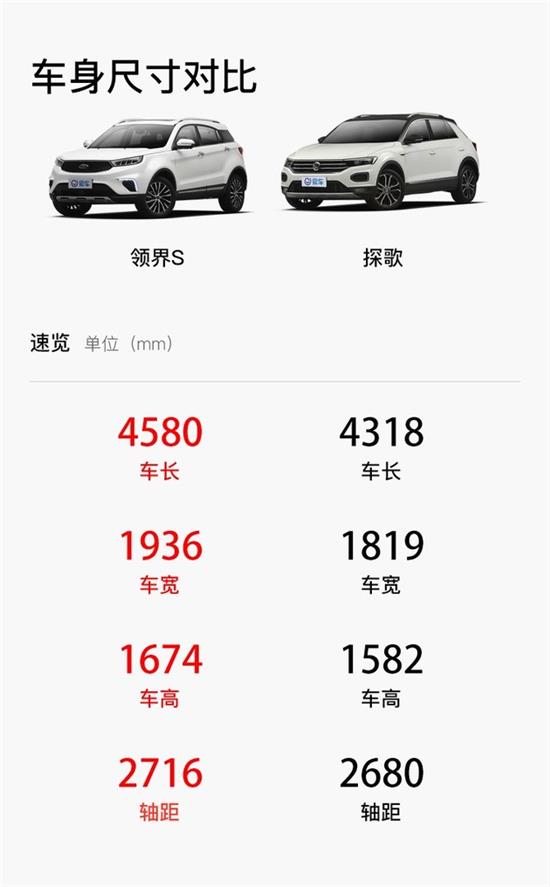 领界s铂领型与大众探岳比较,探歌对比福特领界s