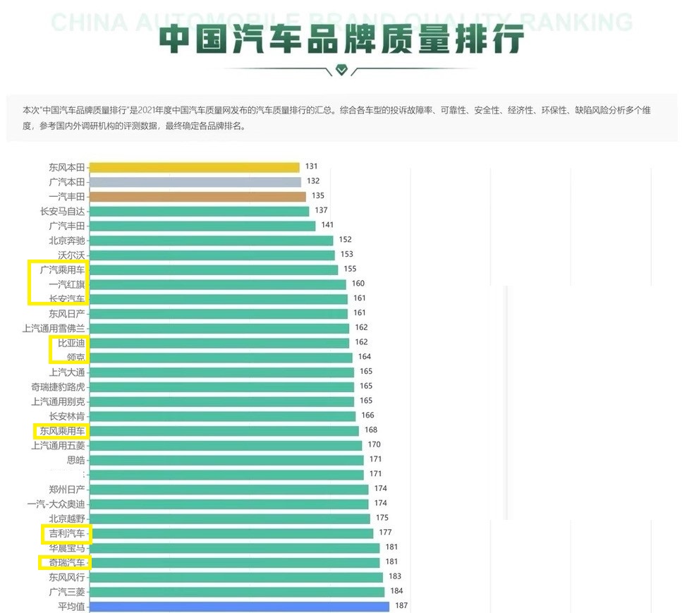 买车大品牌值得信赖,买车必看品牌排行榜