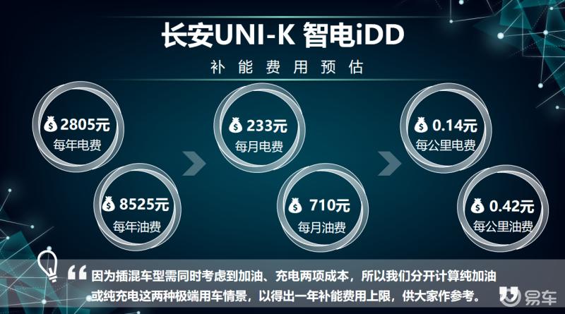 长安uni-v智电idd用车一个月,uni-k智电idd