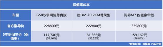 插混和增程式哪一个实用一些,比亚迪的车是增程式还是插混