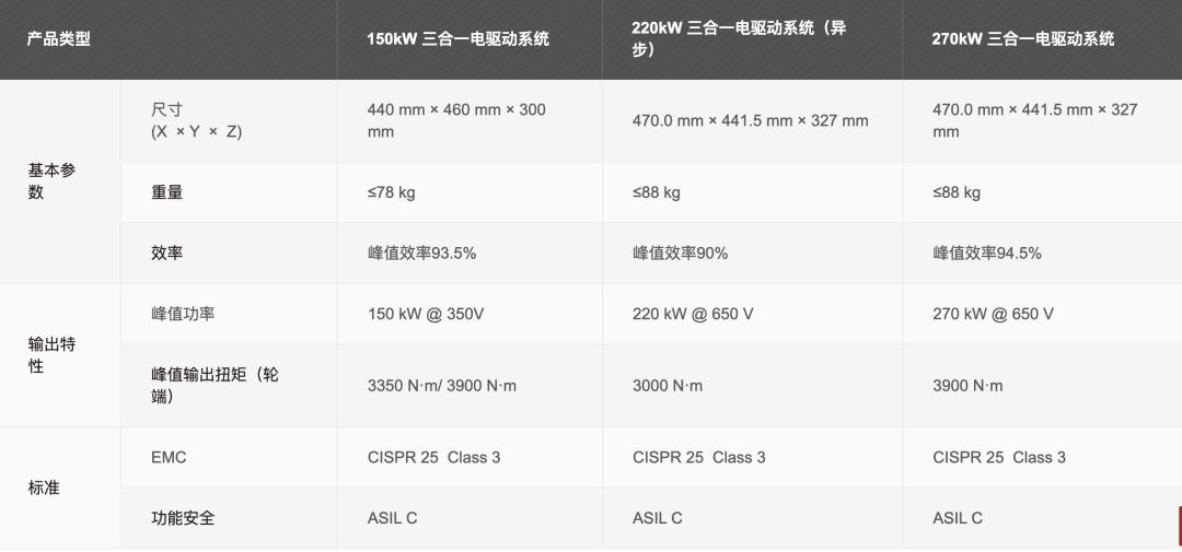 阿维塔11自动驾驶发布会,阿维塔11鸿蒙版自动驾驶芯片