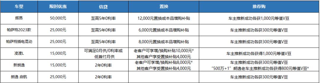 W观点上汽大众壕掷37亿砸向车市，竟不是为了与他人共“卷”？