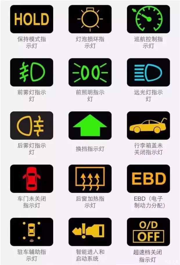 车内仪表盘的英文都是什么意思,车内仪表盘指示灯的各种意思