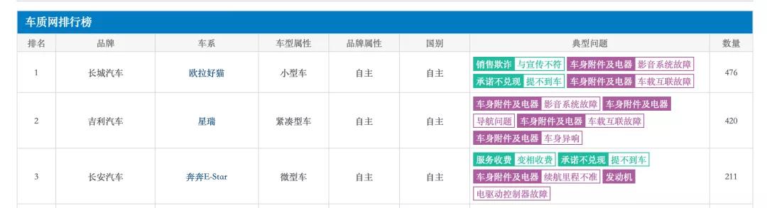 长安汽车订车一直没到怎么办,订车10天了还没提到车