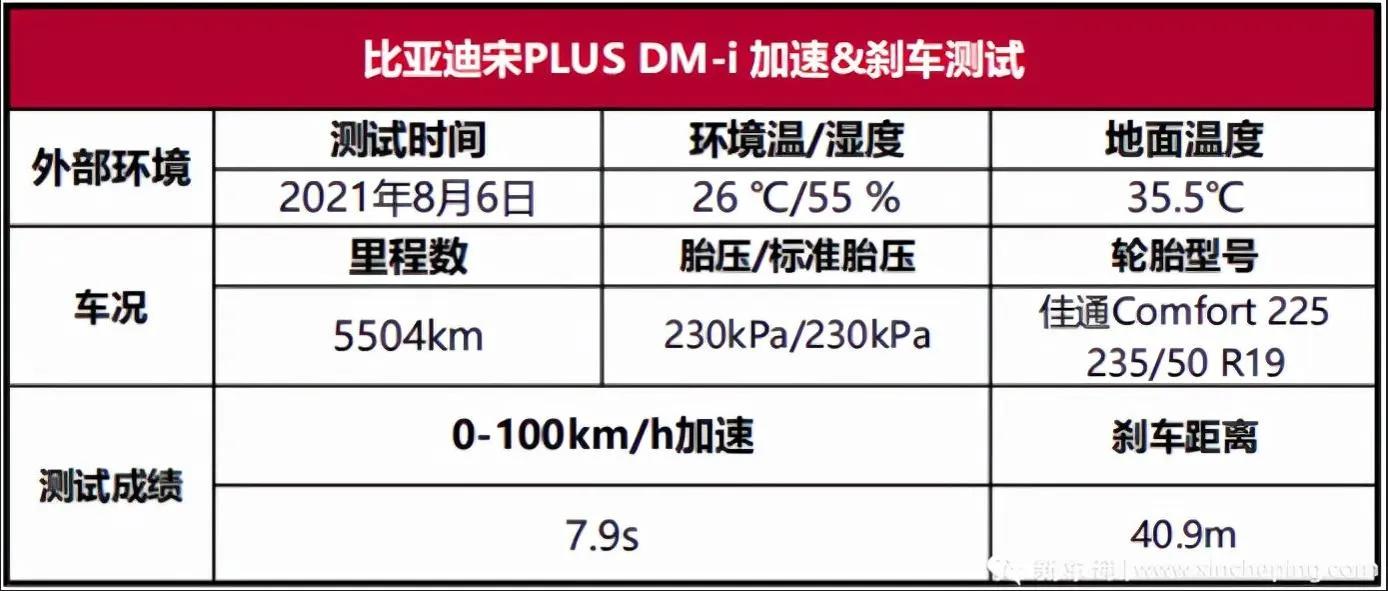 宋plusdmi升级dilink4.0,比亚迪宋plus燃油版安全性能测试