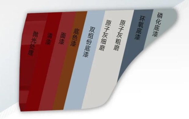 车漆轻微剐蹭修复的最佳方法,车漆有剐蹭补一下多少钱