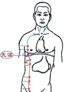 哪个穴位是美容穴,天突穴准确位置丰胸