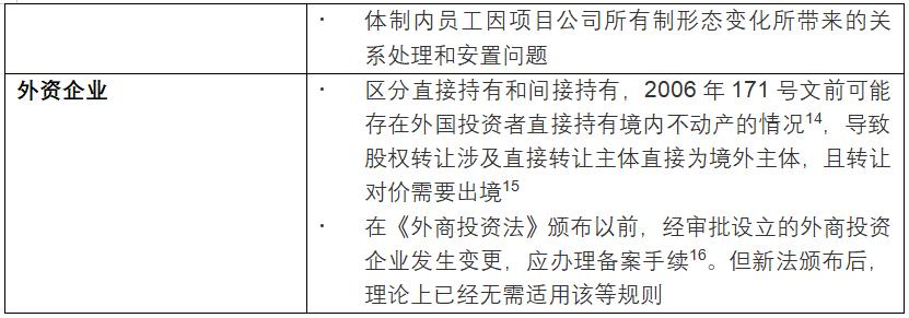 证券化较真|烧脑的类REITs股债结构,万变不离其宗