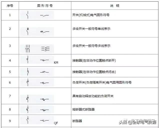 电工电气元件符号实物大全,电工常用电气元件符号