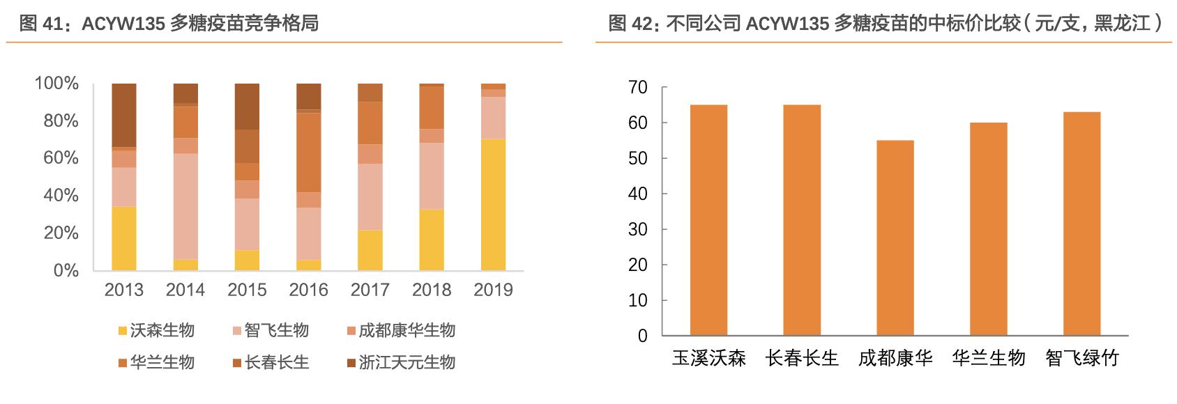 沃森生物在研新品,沃森生物疫苗优势