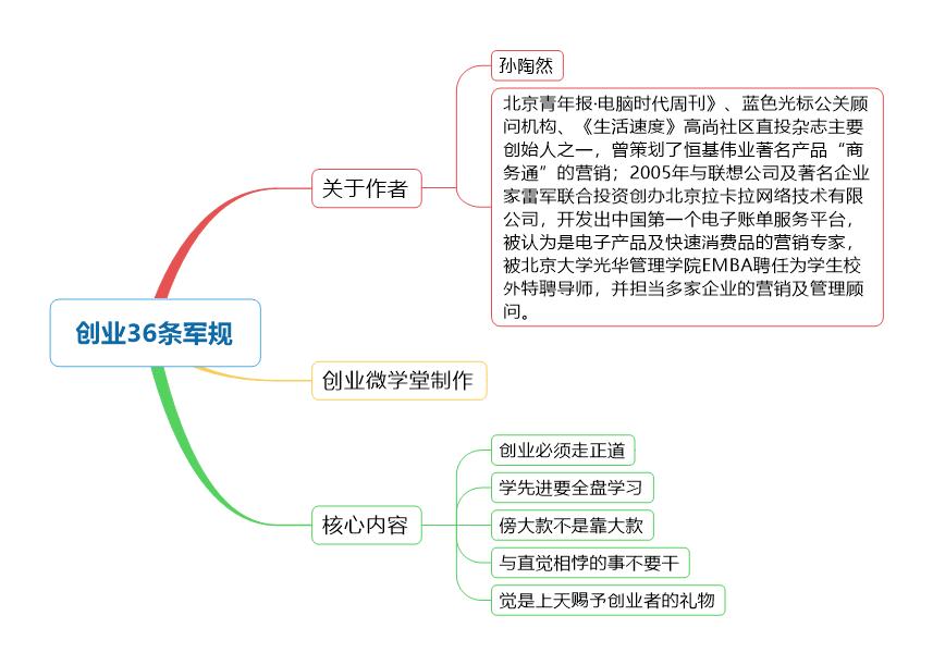 创业36条军规,创业成功的36条铁律感悟