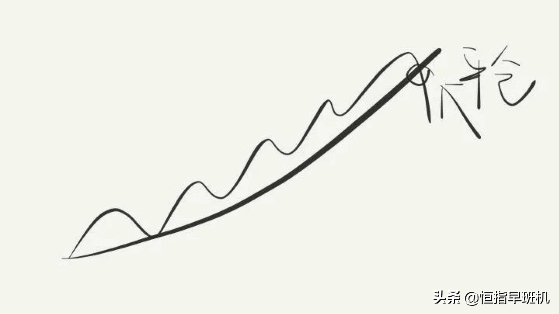 恒指日内波段,恒指期货早盘操作方法