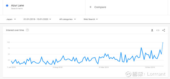 哔哩哔哩盈利能力分析,哔哩哔哩投资案例