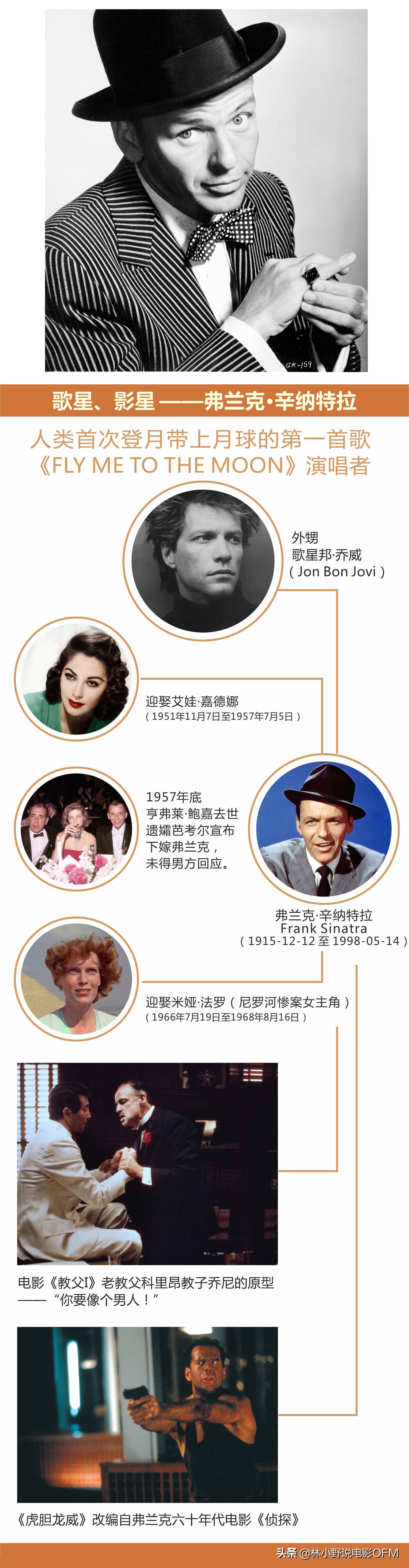 床上的马头是真的假的？桑尼挨了多少枪？好莱坞经典「教父」解密