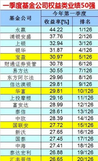 某指数基金竟然跑输指数38%？原来指数基金，也有那么多坑！