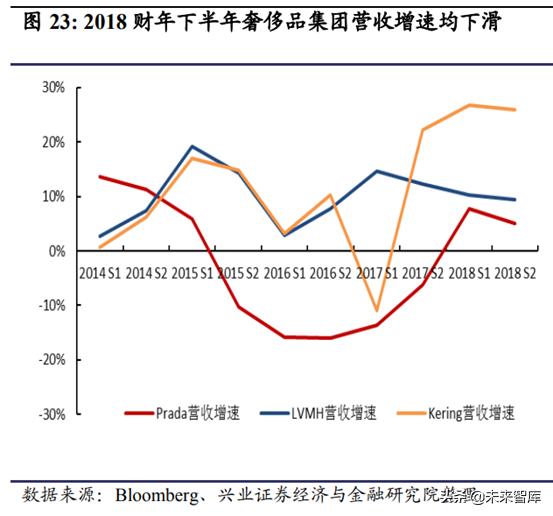 prada成为行业翘楚秘密,prada的复兴之路