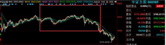 选股代码成功率,研报选股神器