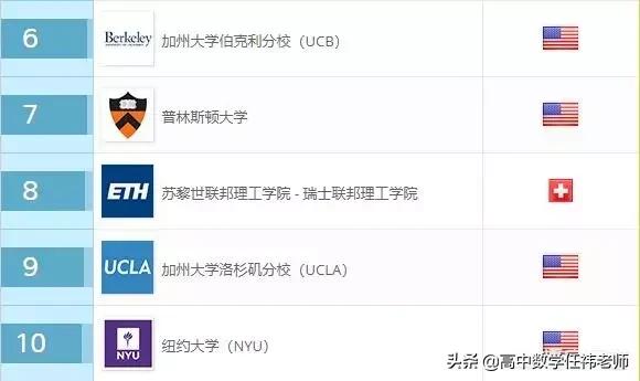 qs数学专业世界大学排名,数学专业世界第一的学校