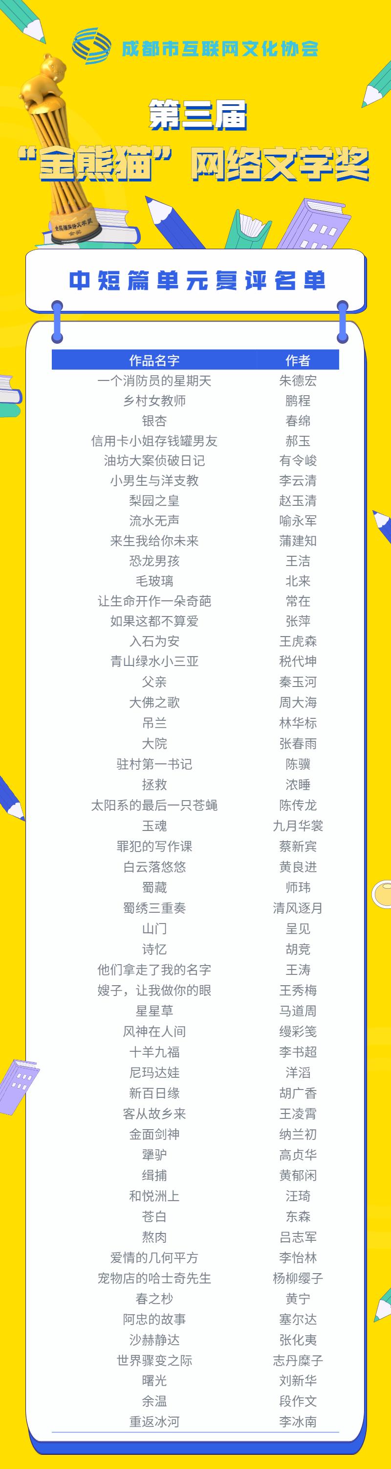 厉害了我的爱豆!第三届“金熊猫”网络文学奖,他们进入复评名单啦