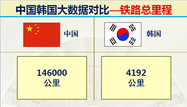 如今的韩国战斗力如何,韩国各时期实力