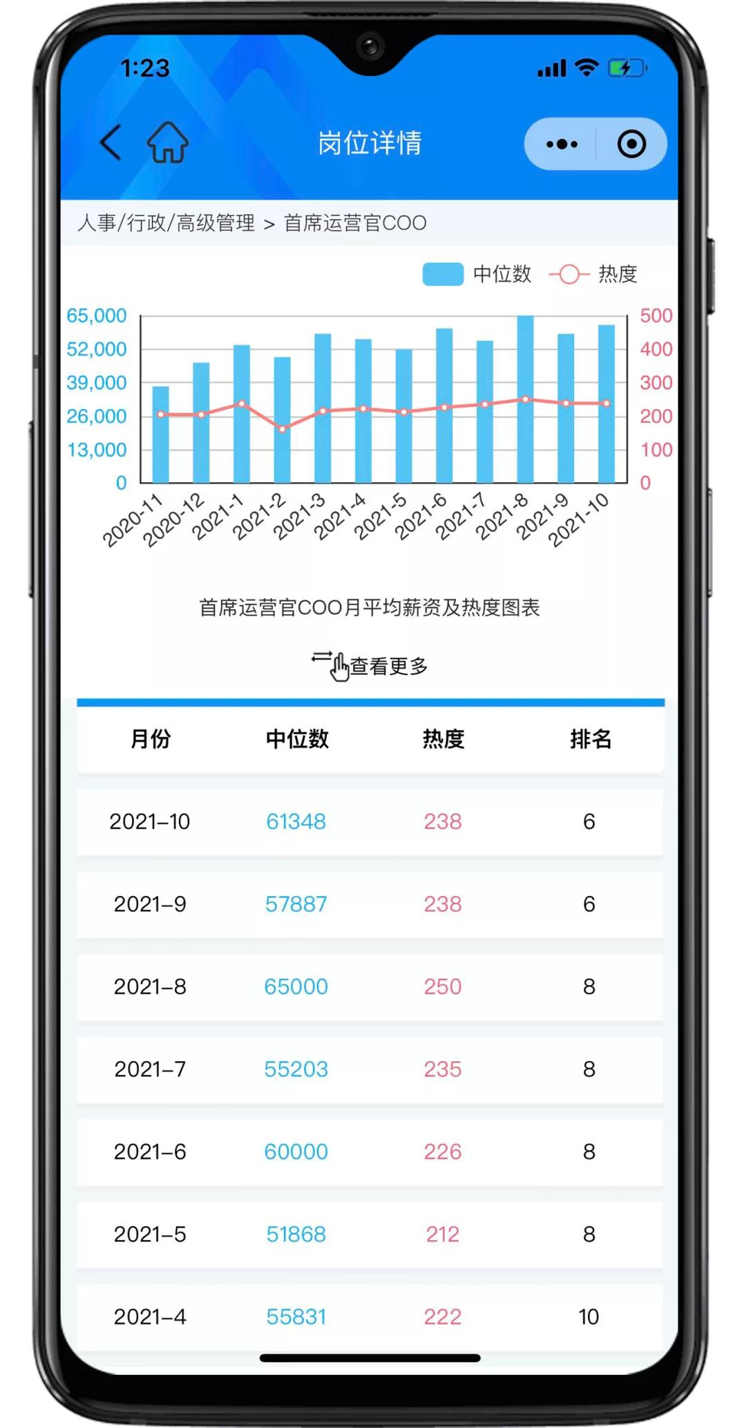 匡世薪酬10月│上海平均月薪过万，双11快递员招聘热度上涨22.87%