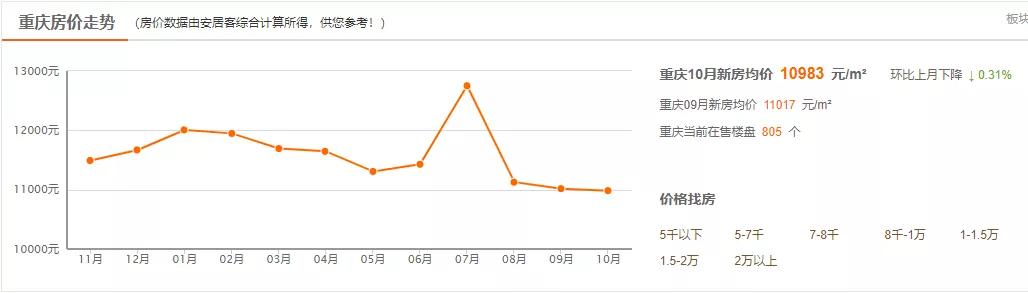 弹子石半岛,弹子石半岛面积