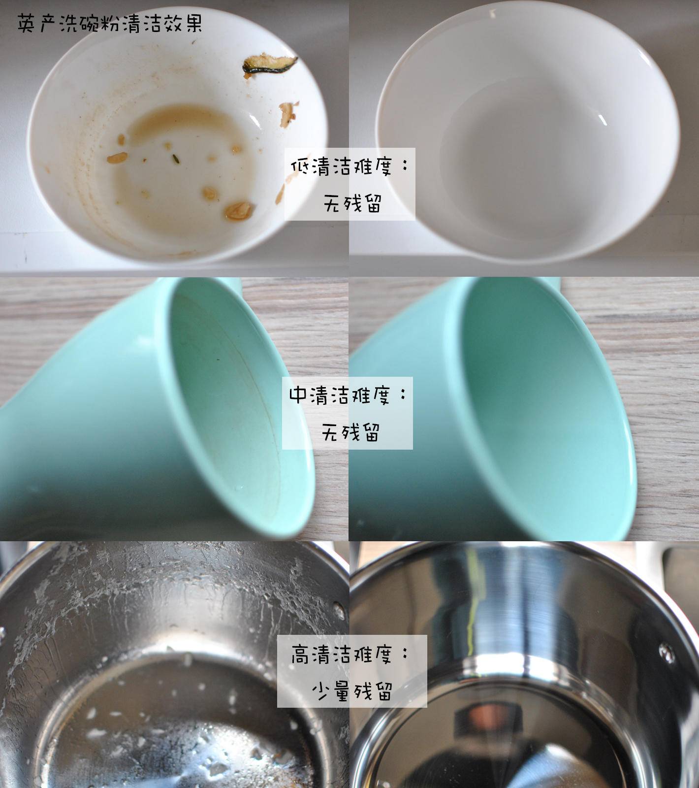 双十二囤货，买了洗碗机耗材不知道怎么选？对比评测推荐一文搞定