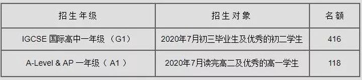 深圳出国留学学校排名,深圳国际学校对比分析