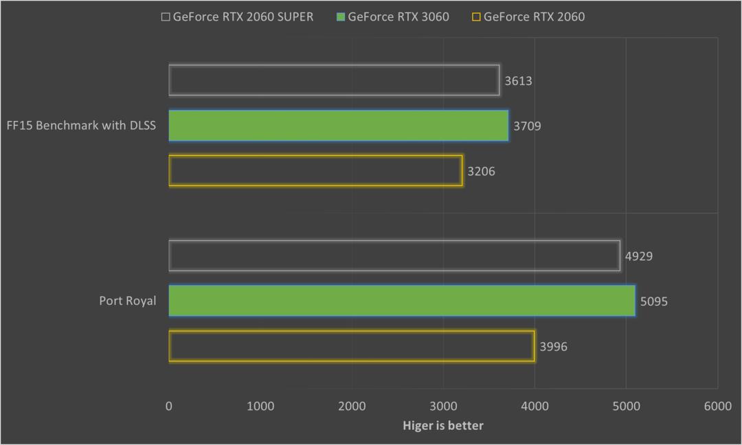 nvidiageforcertx3060m,nvidiageforcertx3050