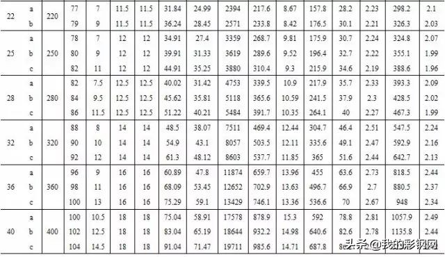 沈阳c型钢规格,常用型钢规格表