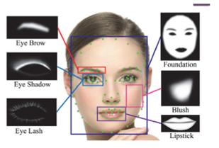 ai人工智能美妆,人工智能在美业的应用