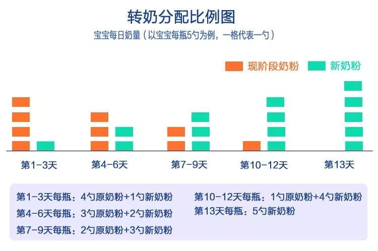 宝宝喝腹泻奶粉转奶期间便秘,宝宝最近转奶腹泻大便有粘液