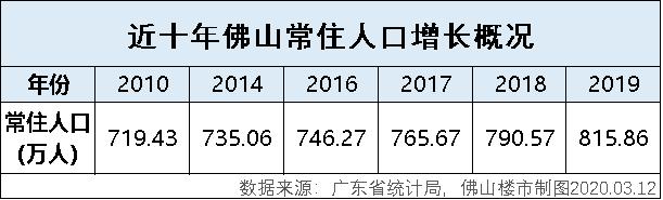 佛山二手房可以下手了吗,二手房有价无市最终会怎样