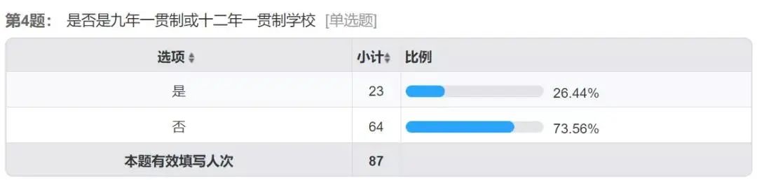逾七成家长认可校内课后服务,2023中考家长必看讲座