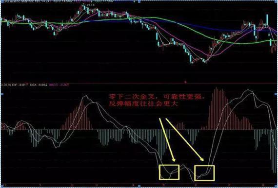 投资股票高深知识,投资股市必学知识