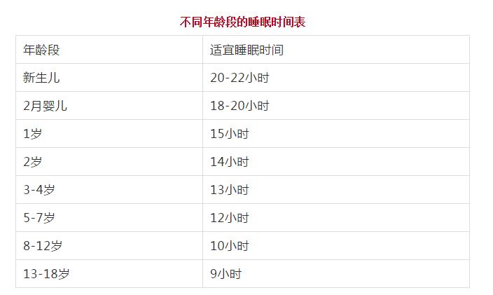 孩子不爱睡觉是缺什么吗,孩子不爱睡觉怎么办最有效的方法