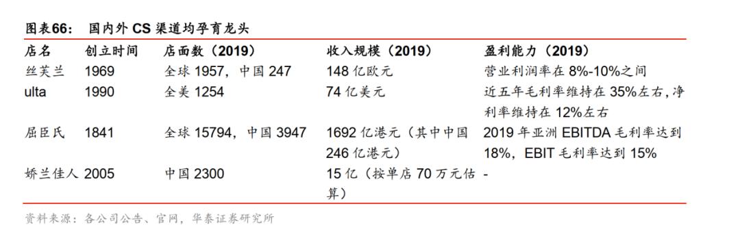 50万化妆品店估值多少,50家门店如何做估值
