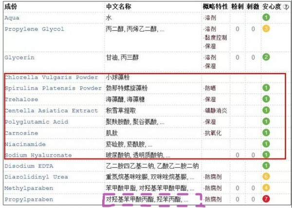 泰国网红不值得买的产品,泰国爆款护肤品