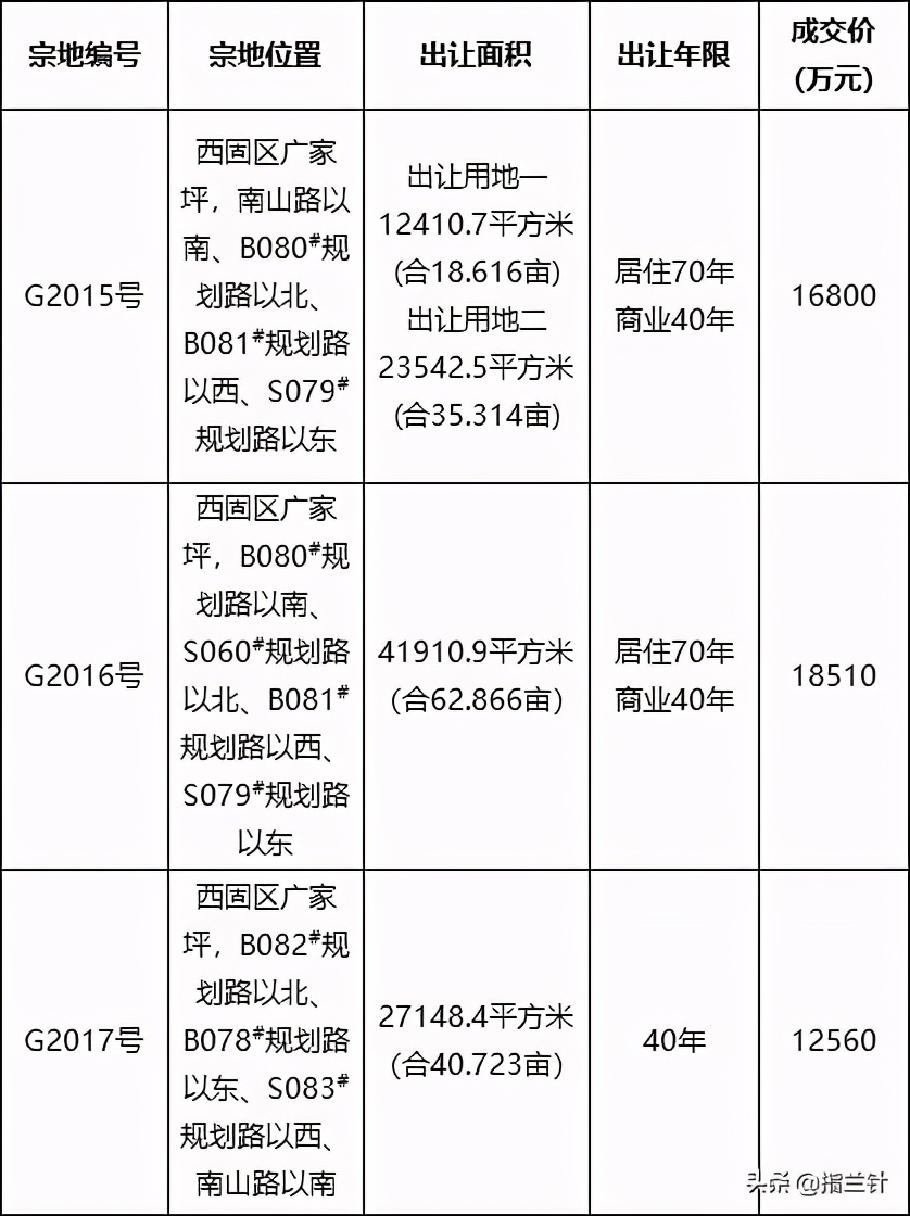 缁垮湴瑗垮浐,缁垮湴鎷夸笅鐭冲煚鍦板潡