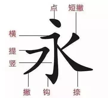 笔顺正确写法视频幼儿园,笔顺正确写法视频一年级