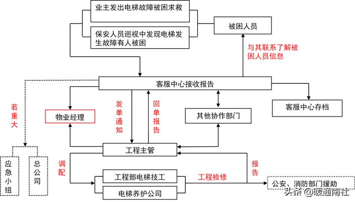 建筑工地机电设备管理,机电设备管理与维修专业