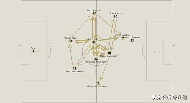 用数据带你揭开皮尔洛的球场奥秘，其实他的接班人早已在国米阵中