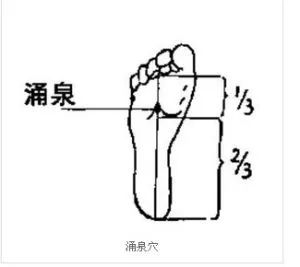 宫寒艾灸什么时候是最佳时间,宫寒等级划分表