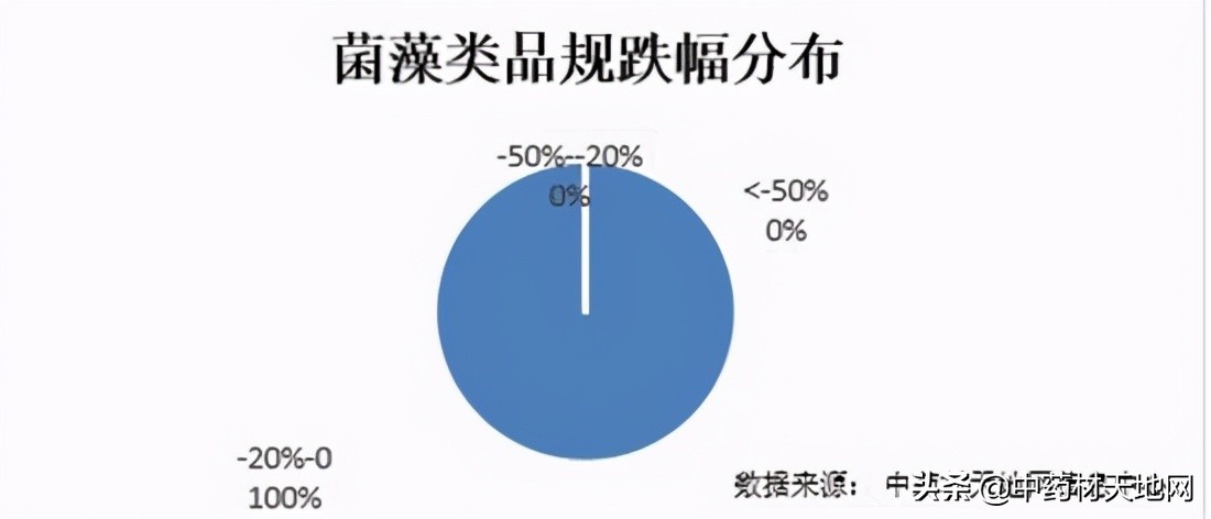 2023年药材价格走势,2018年1月中药材价格指数