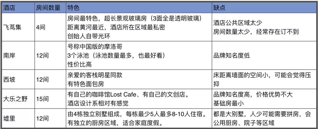 中卫最便宜酒店,中卫特价酒店