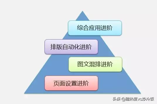 导学案如何使用,电脑office办公软件怎么学呀