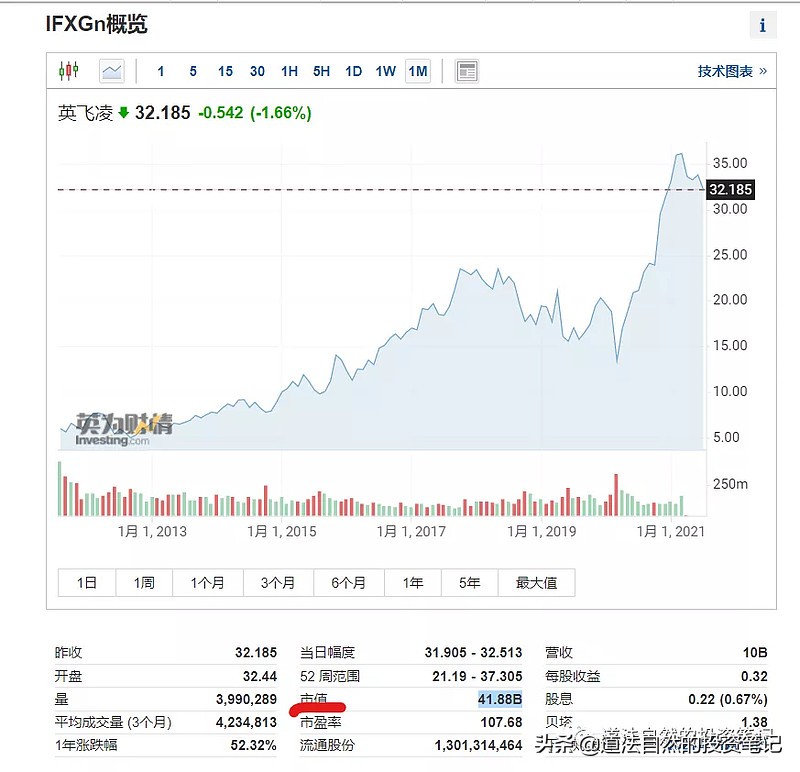 斯达半导体财报,斯达半导体位置